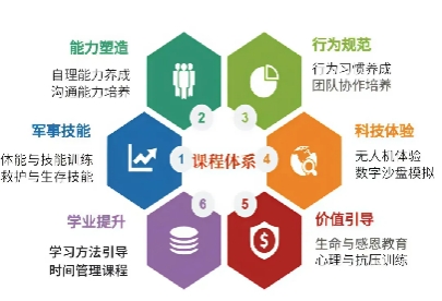 “红星领航”少年军校——这个夏天等你来战